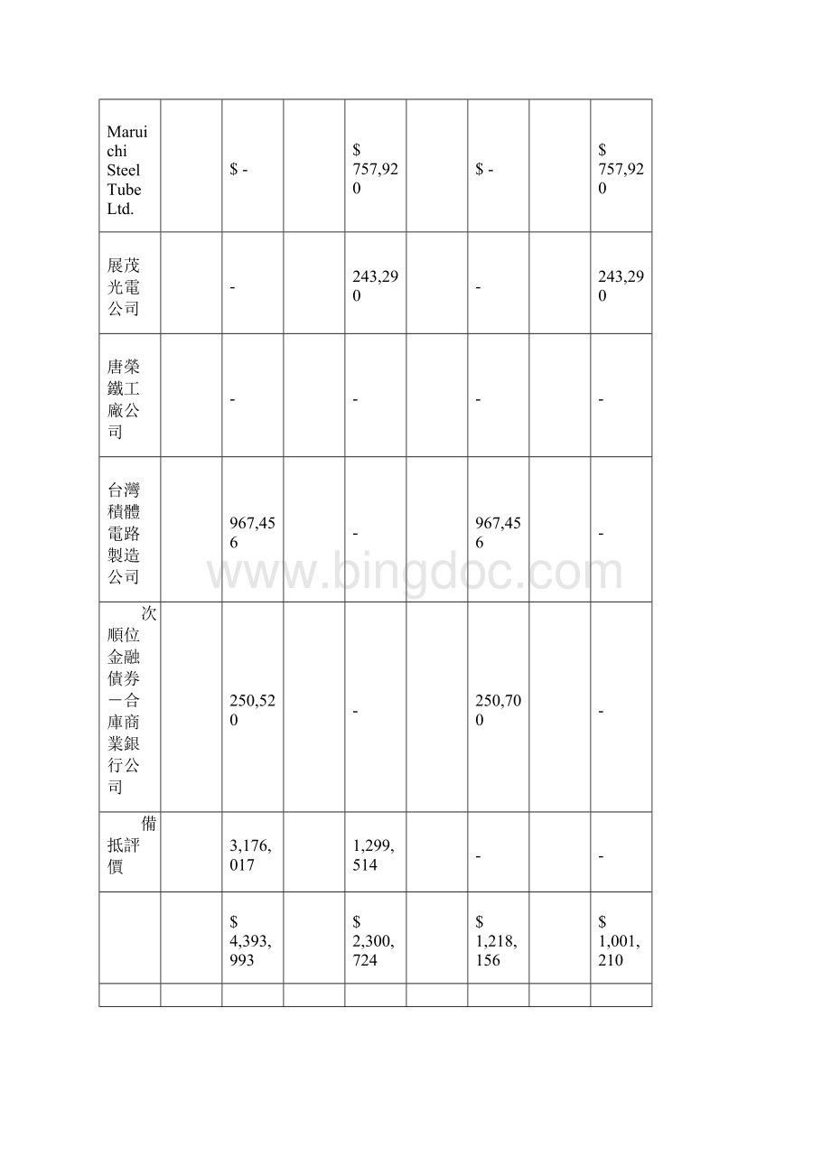 现金及约当现金.docx_第3页