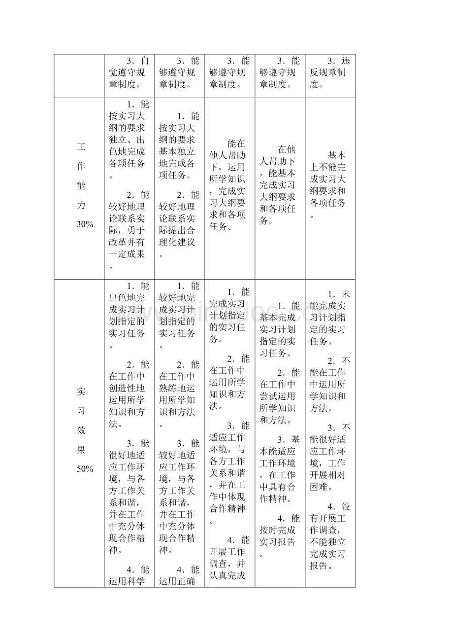 浙江农林大学暨阳学院实习手册1 1.docx_第3页