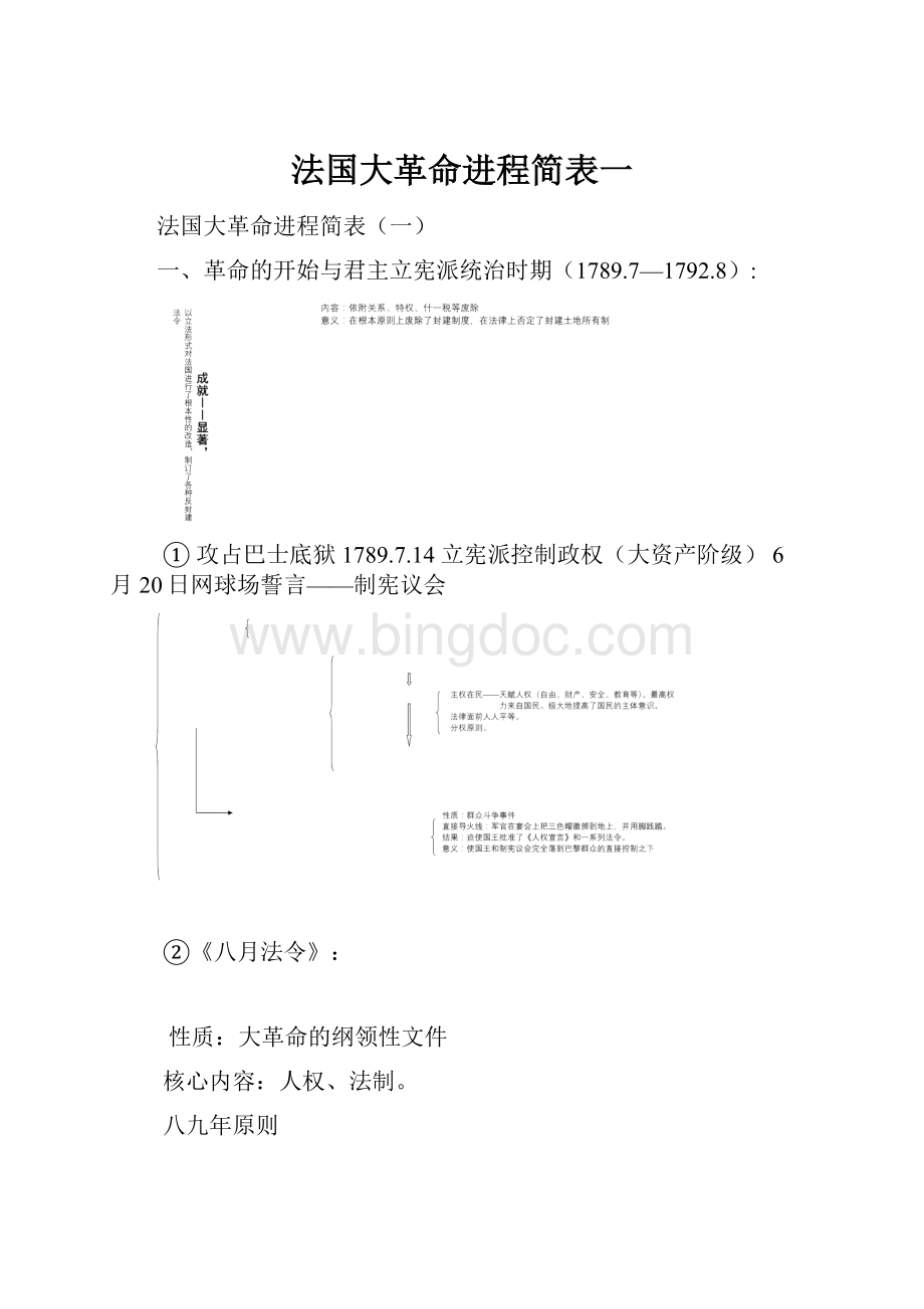 法国大革命进程简表一Word文档下载推荐.docx