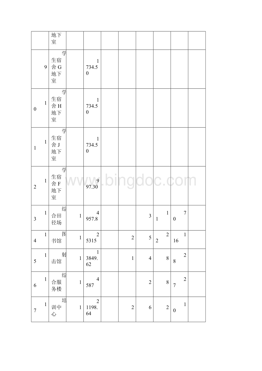 河南警察学院物业管理服务文档格式.docx_第3页