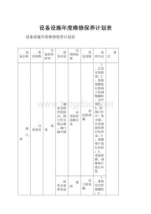 设备设施年度维修保养计划表Word格式.docx