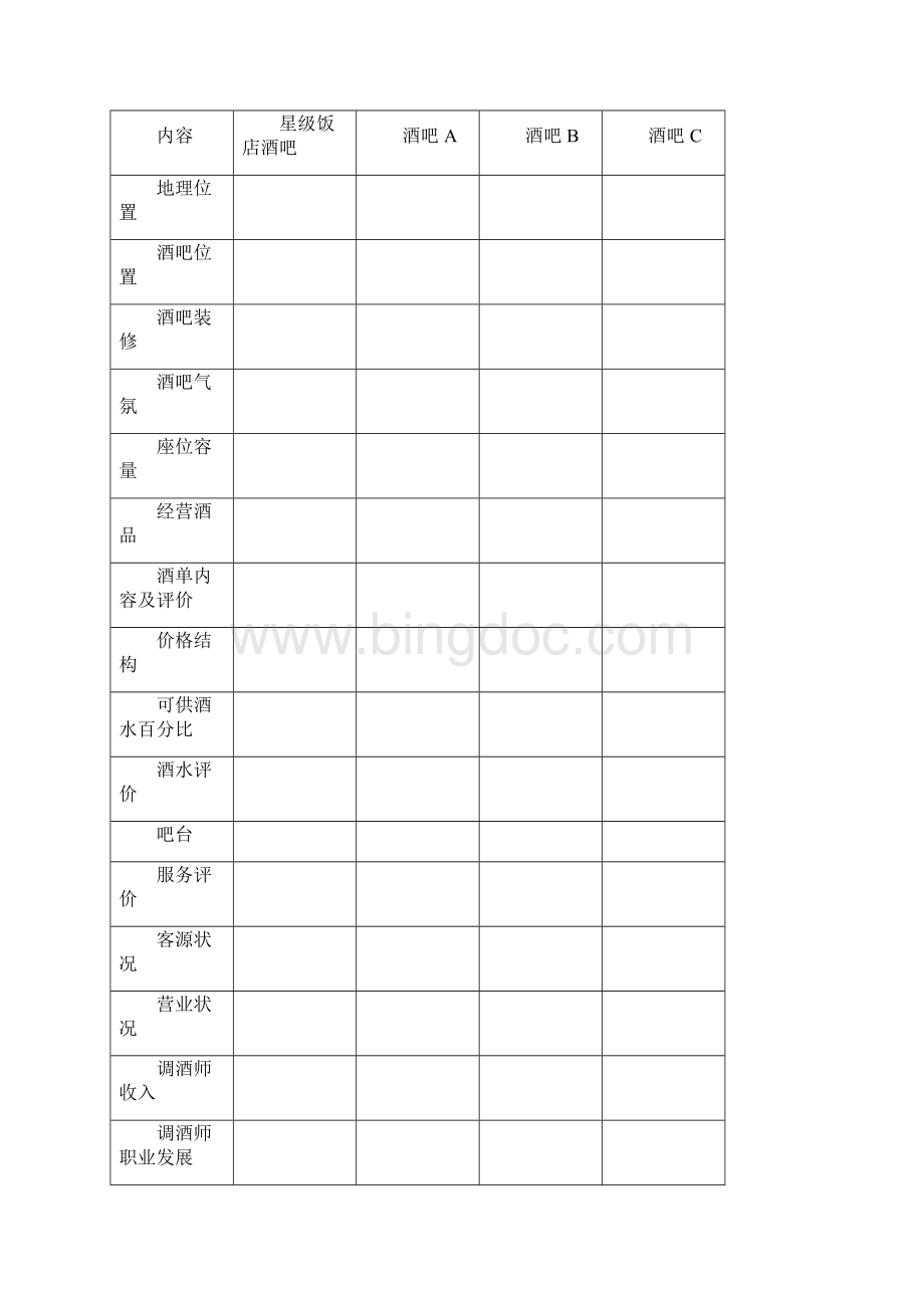 酒品调制与酒吧服务考核方案Word格式文档下载.docx_第3页