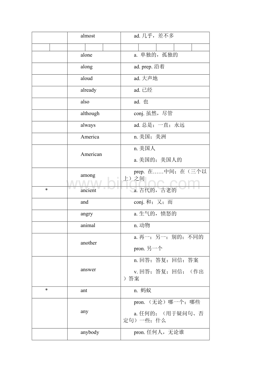 河北英语中考考试说明词汇Word下载.docx_第3页