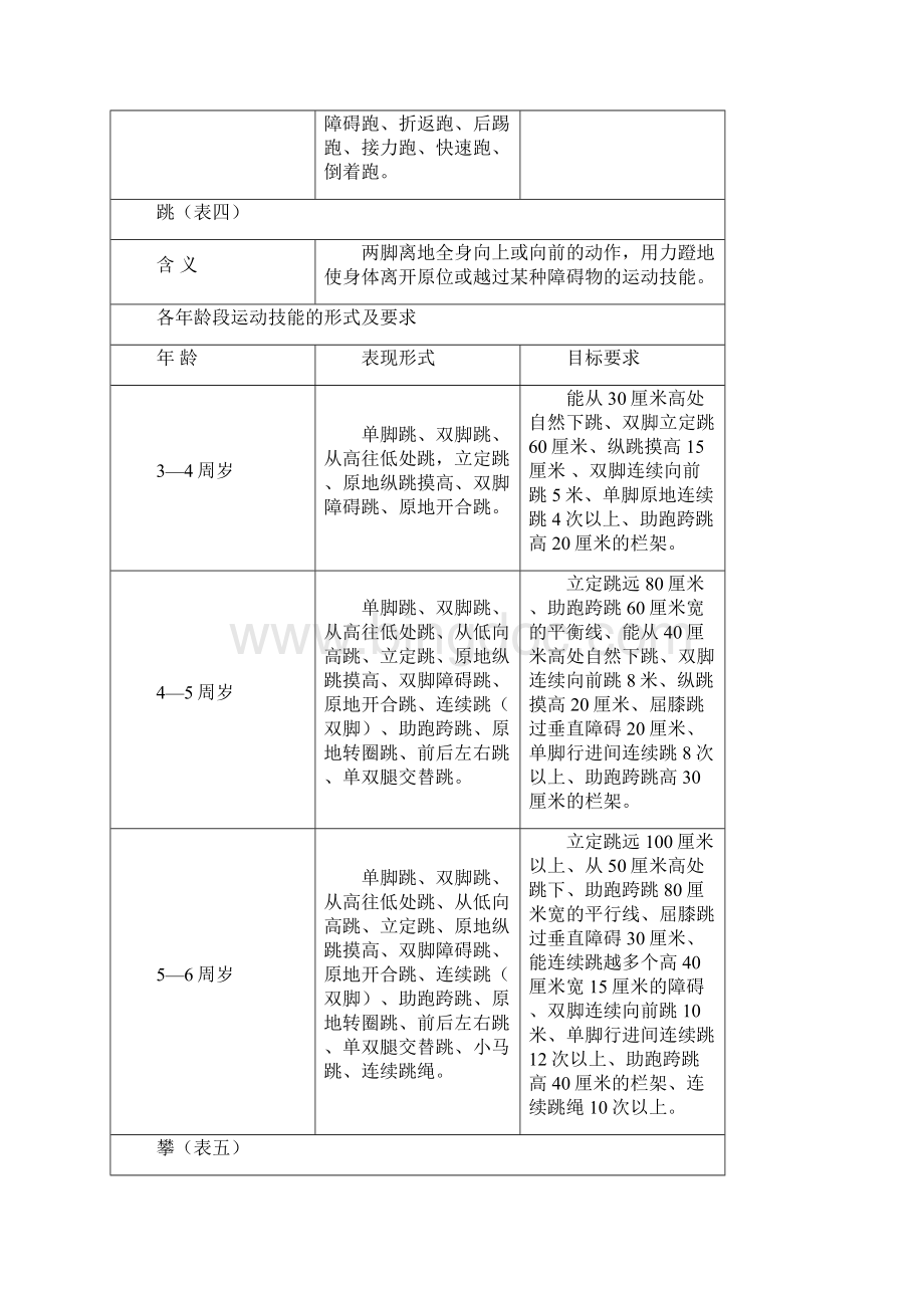 幼儿运动技能形式及要求Word下载.docx_第3页