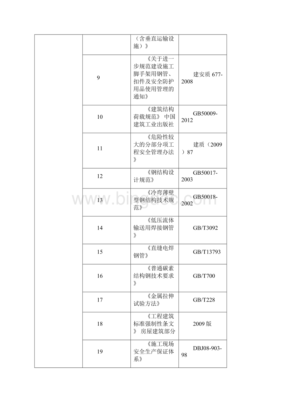 悬挑脚手架方案海桐园一标段Word格式文档下载.docx_第2页