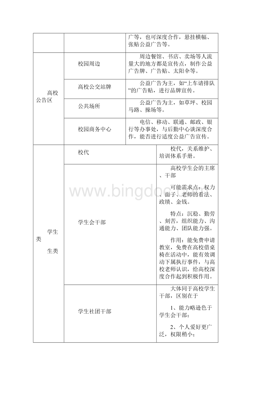 高校渠道市场探究 干货分享.docx_第2页