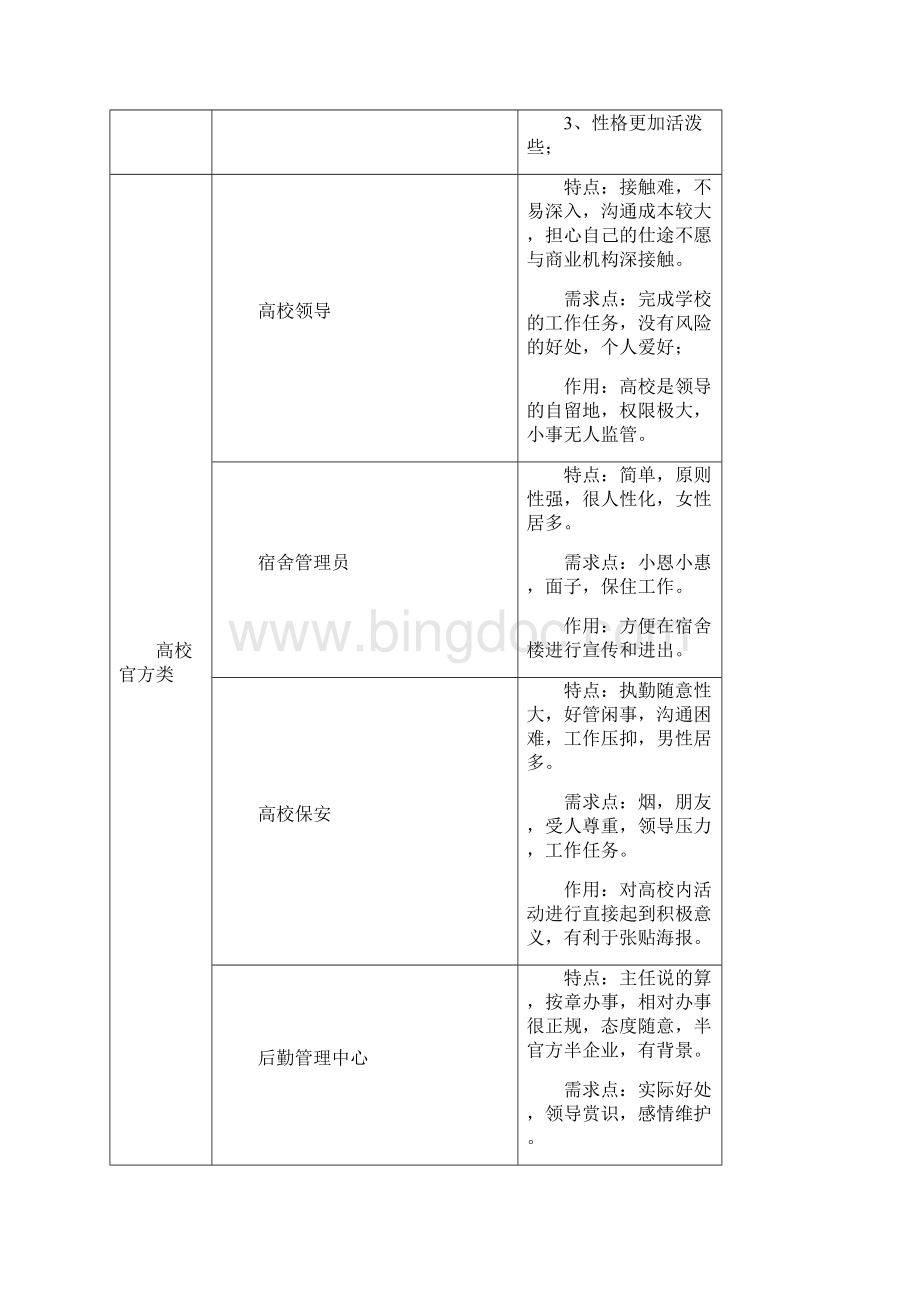 高校渠道市场探究 干货分享.docx_第3页