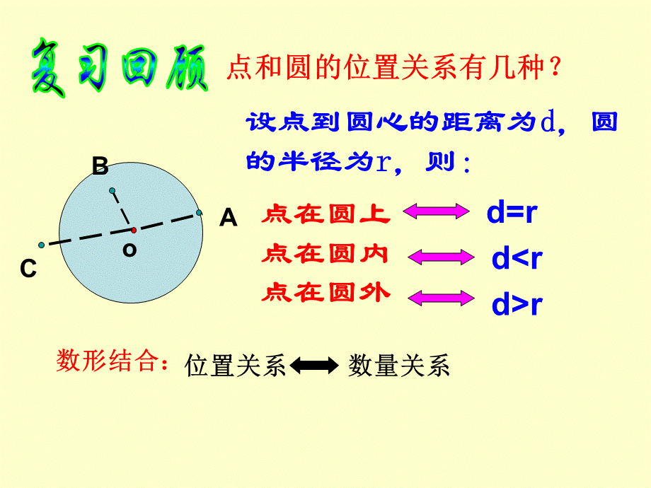 北师大版九年级下册第三章3.6(1)直线与圆的位置关系.ppt_第2页