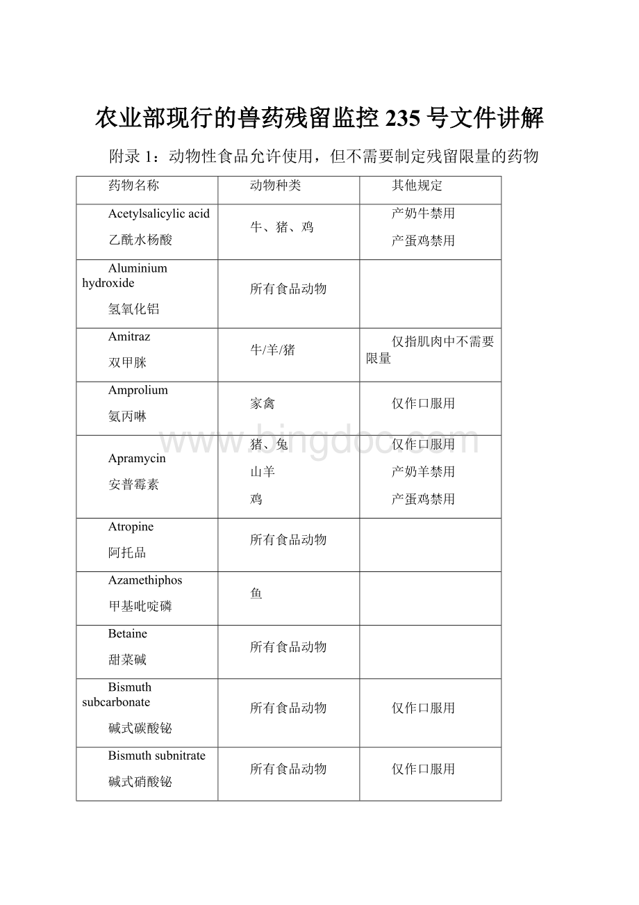 农业部现行的兽药残留监控235号文件讲解Word文件下载.docx