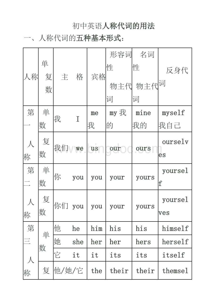 初中英语人称代词用法.doc_第1页