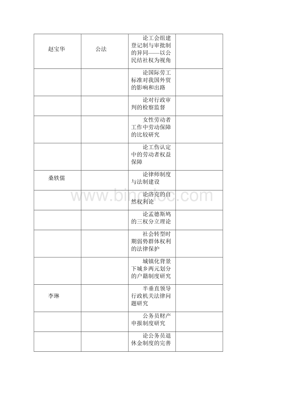 整理我国公务员考核制度的现状与对策分析Word文档格式.docx_第2页