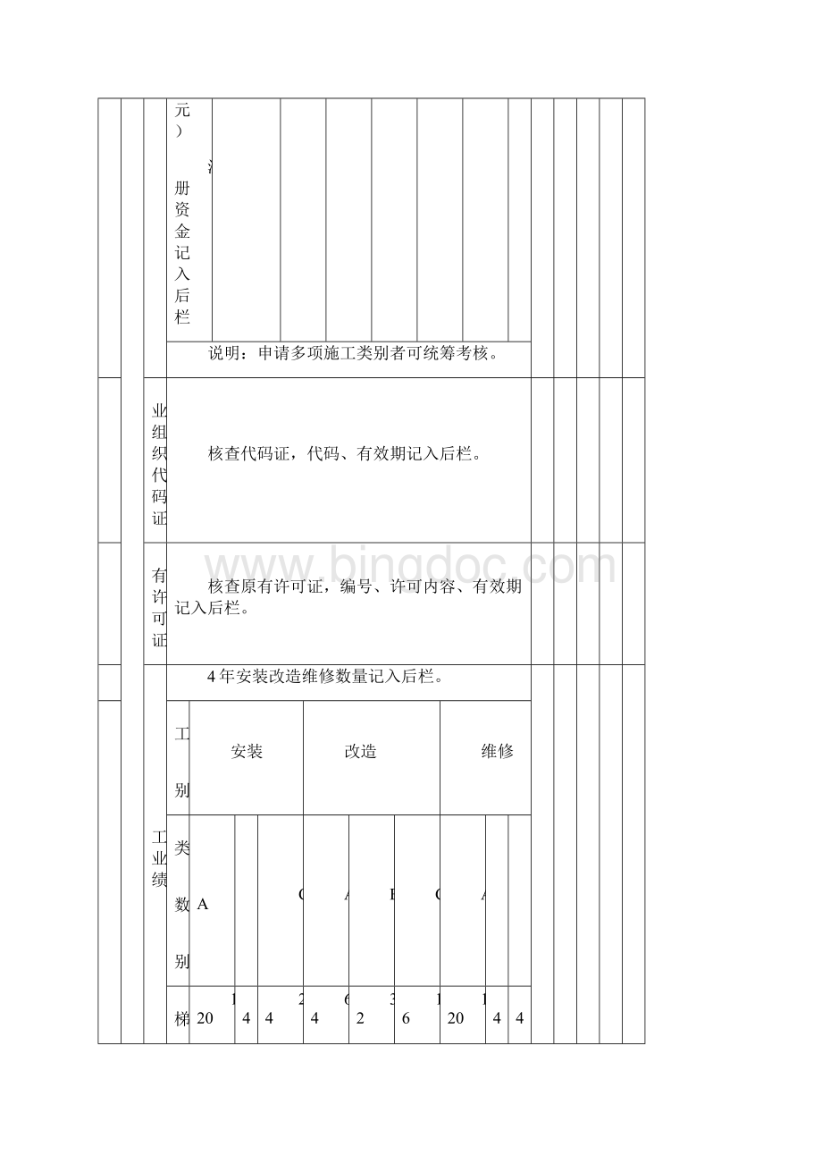 电梯起重机械安装改造维修评审记录Word文档下载推荐.docx_第2页