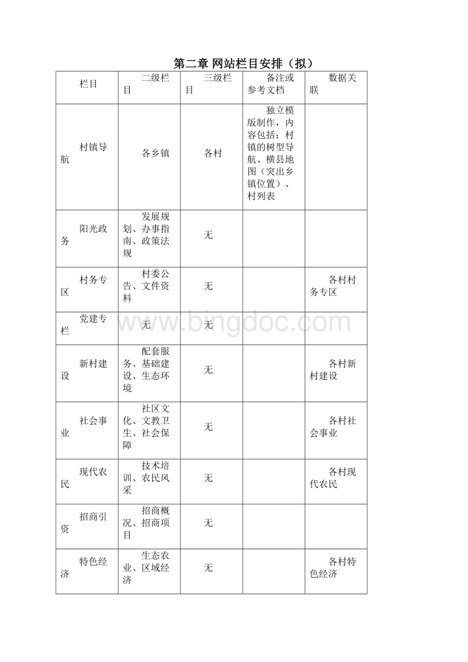 完整版农村信息门户网站建设方案.docx_第2页