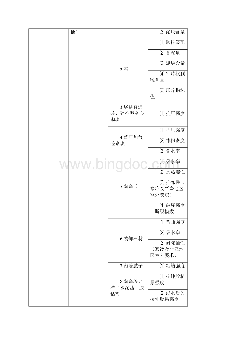 陕西省建设工程质量检测强制检测参数表Word文件下载.docx_第2页