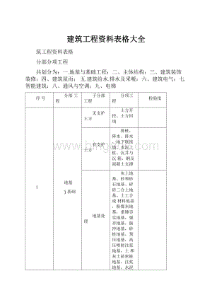 建筑工程资料表格大全Word文件下载.docx