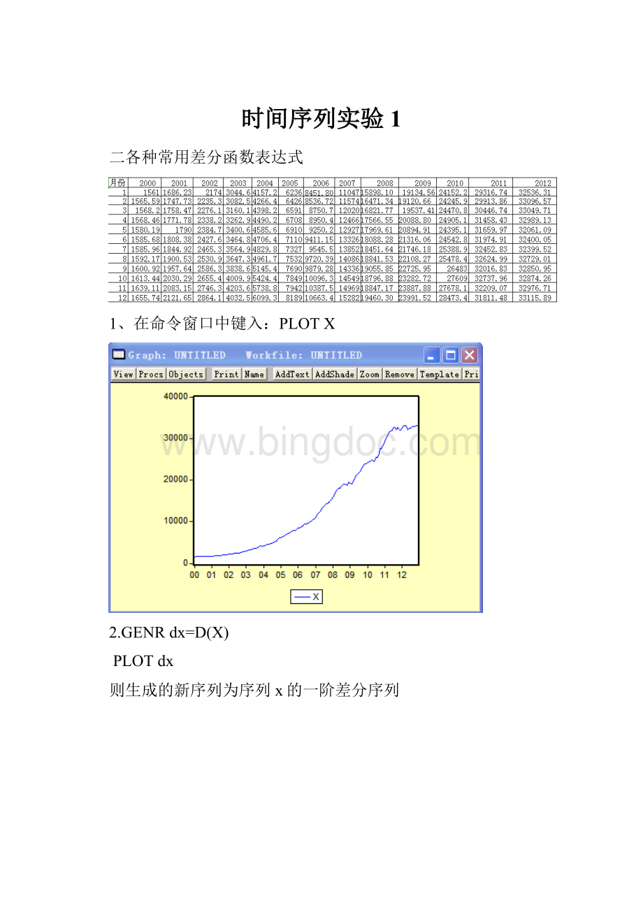 时间序列实验1Word格式文档下载.docx_第1页