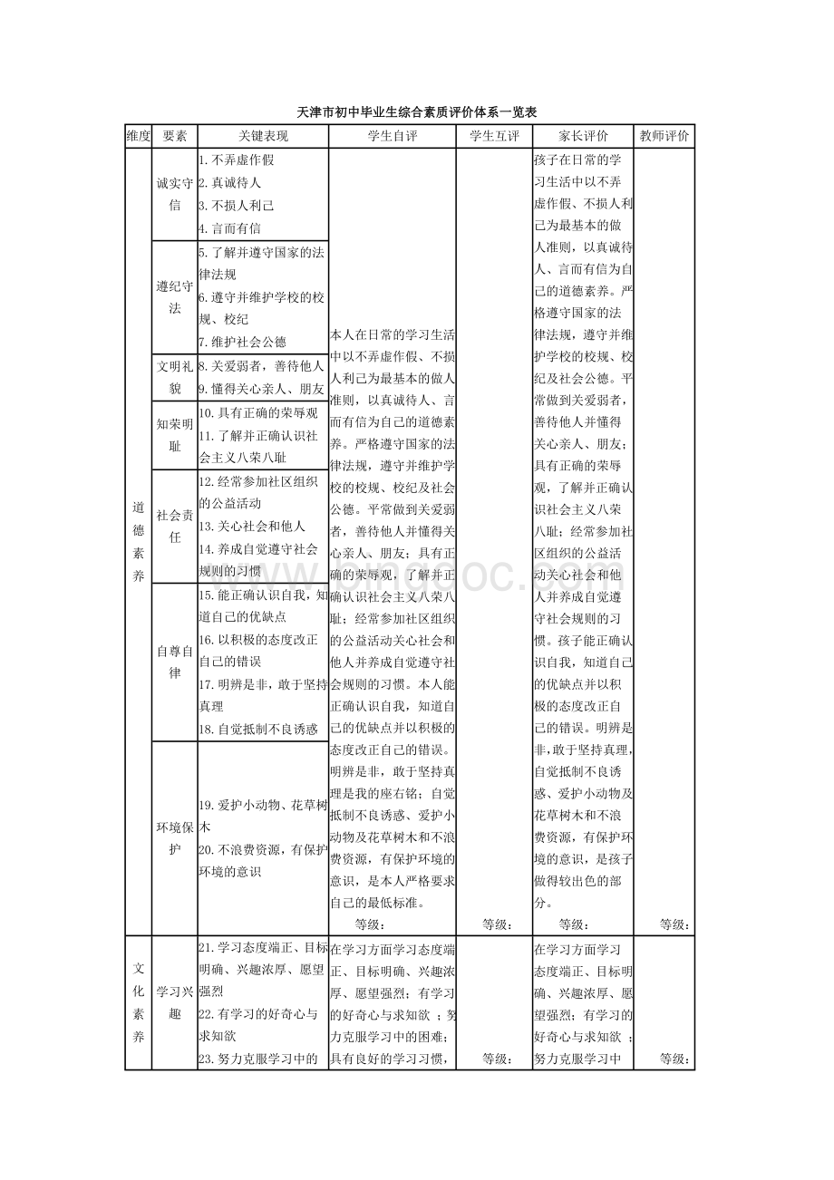 天津市初中毕业生综合素质评价体系一览表.doc_第1页