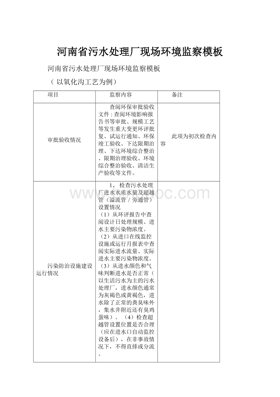 河南省污水处理厂现场环境监察模板.docx_第1页