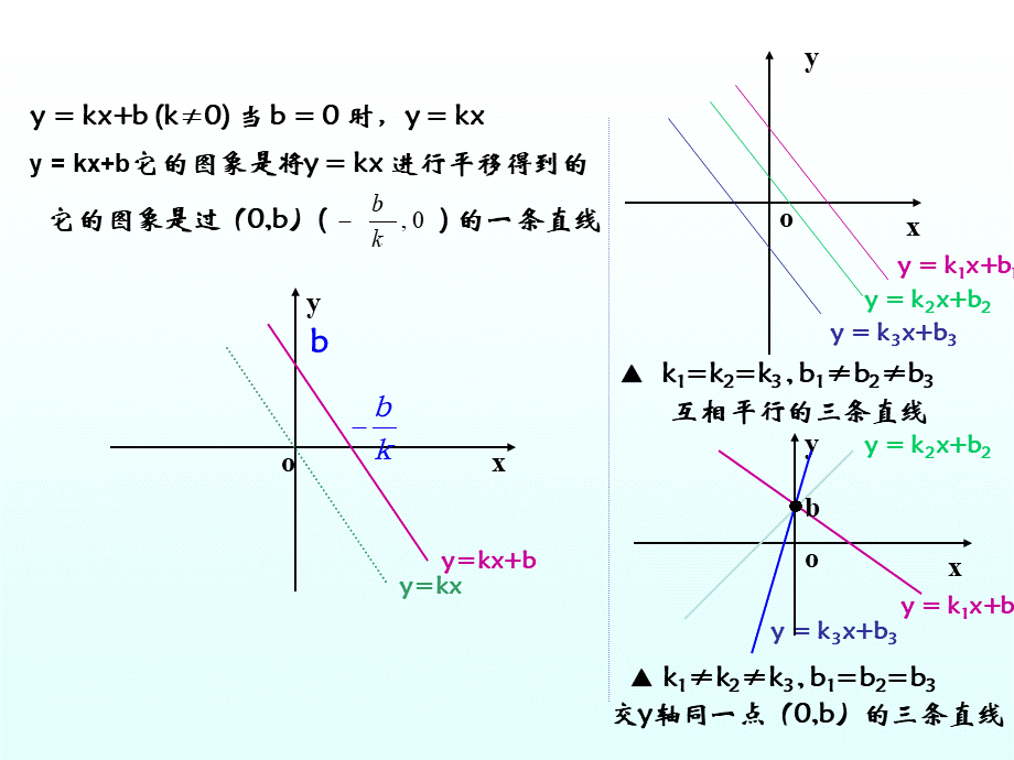 一次函数的性质课件.ppt_第3页