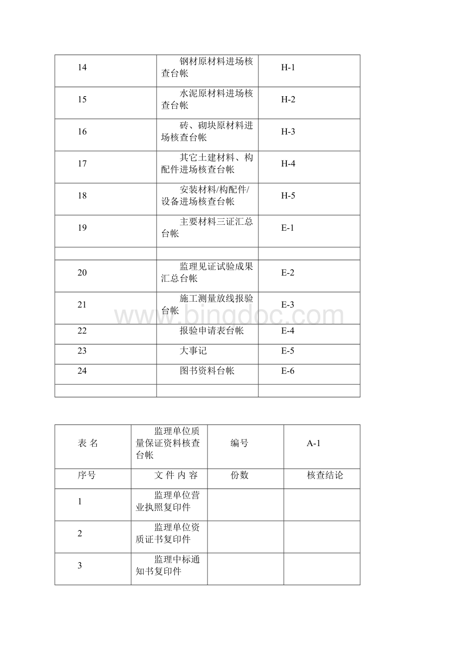 监理质量控制台帐文档格式.docx_第2页