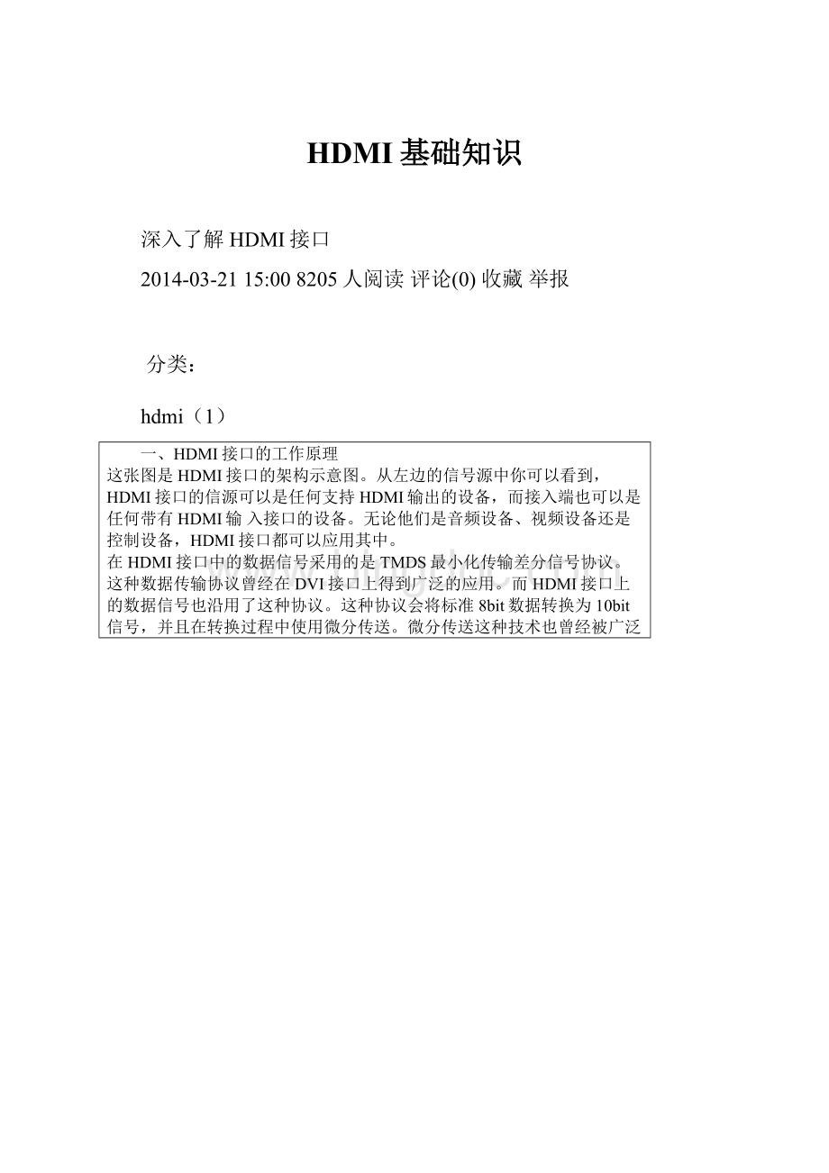 HDMI基础知识Word格式文档下载.docx_第1页