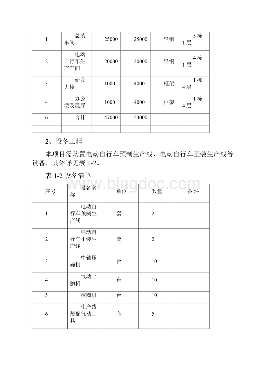 年产20万辆电动自行车项目建设可行性研究报告Word格式文档下载.docx_第2页