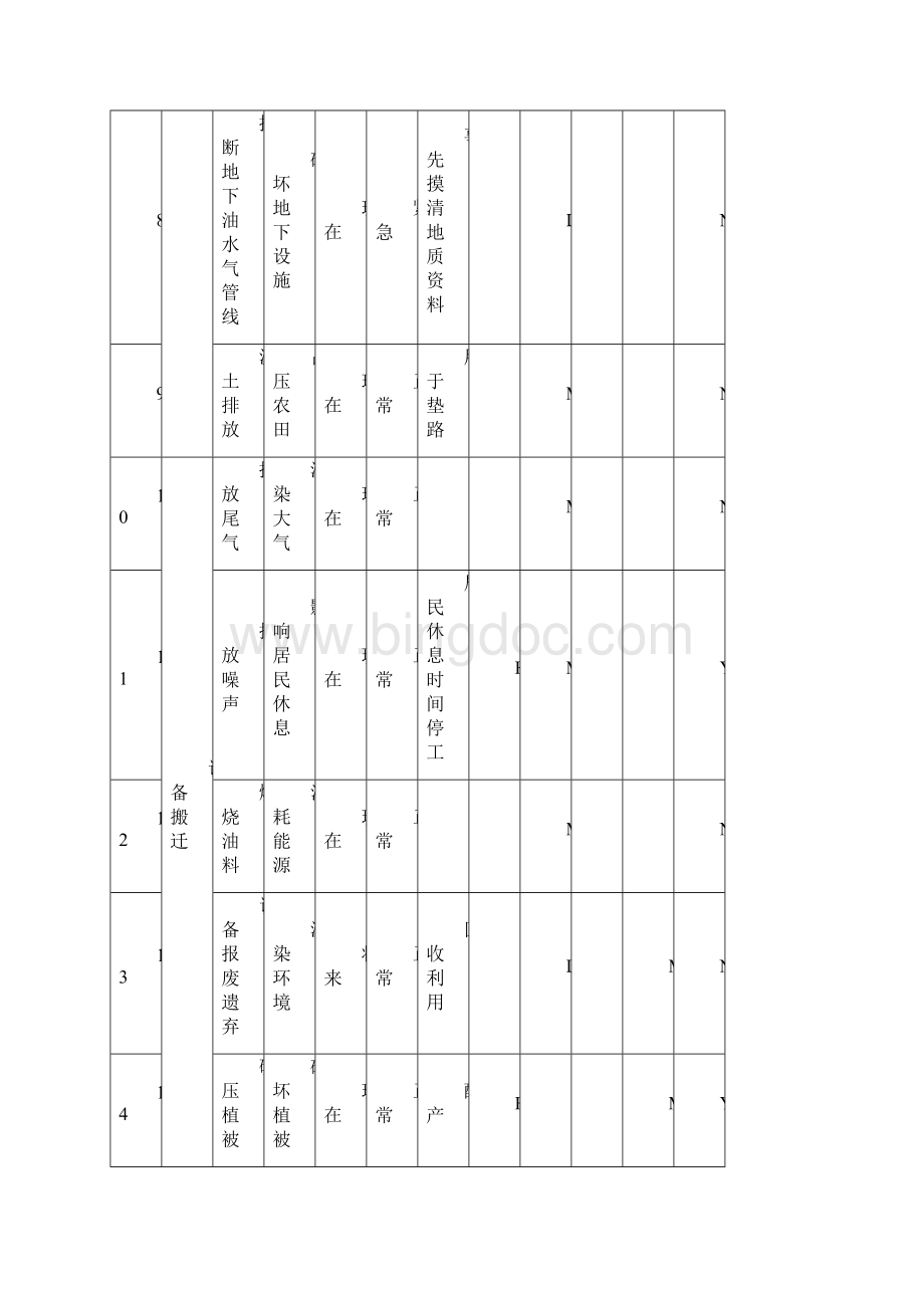 环境因素识别评价表Word格式文档下载.docx_第3页