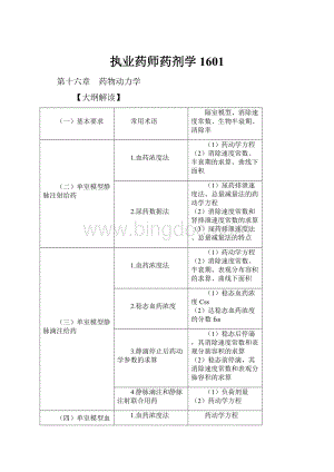 执业药师药剂学1601.docx