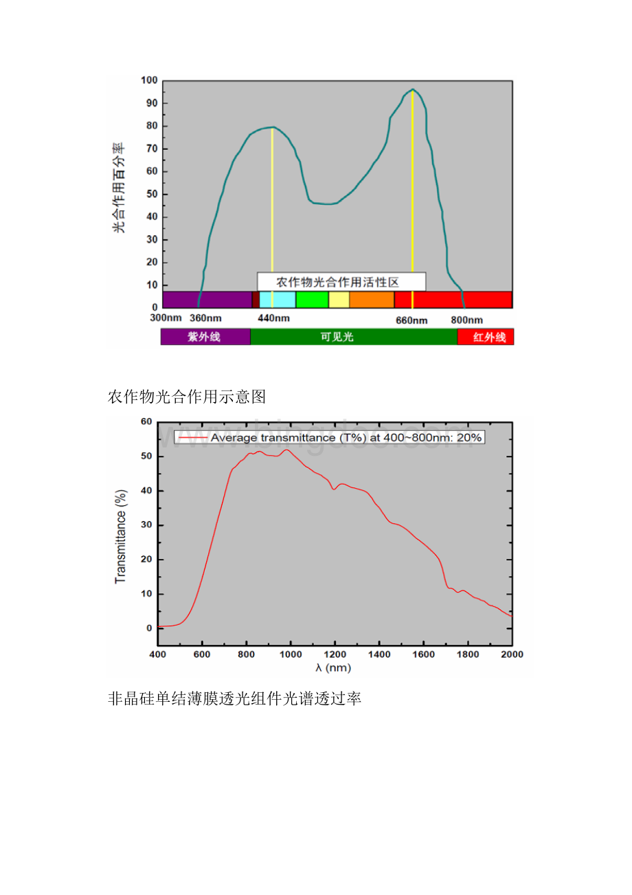 调研一光伏农业大棚Word文件下载.docx_第3页