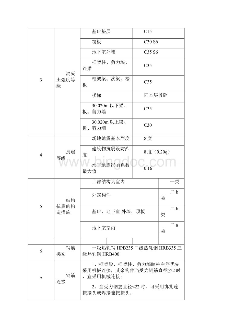 土木工程生产实习报告Word下载.docx_第3页