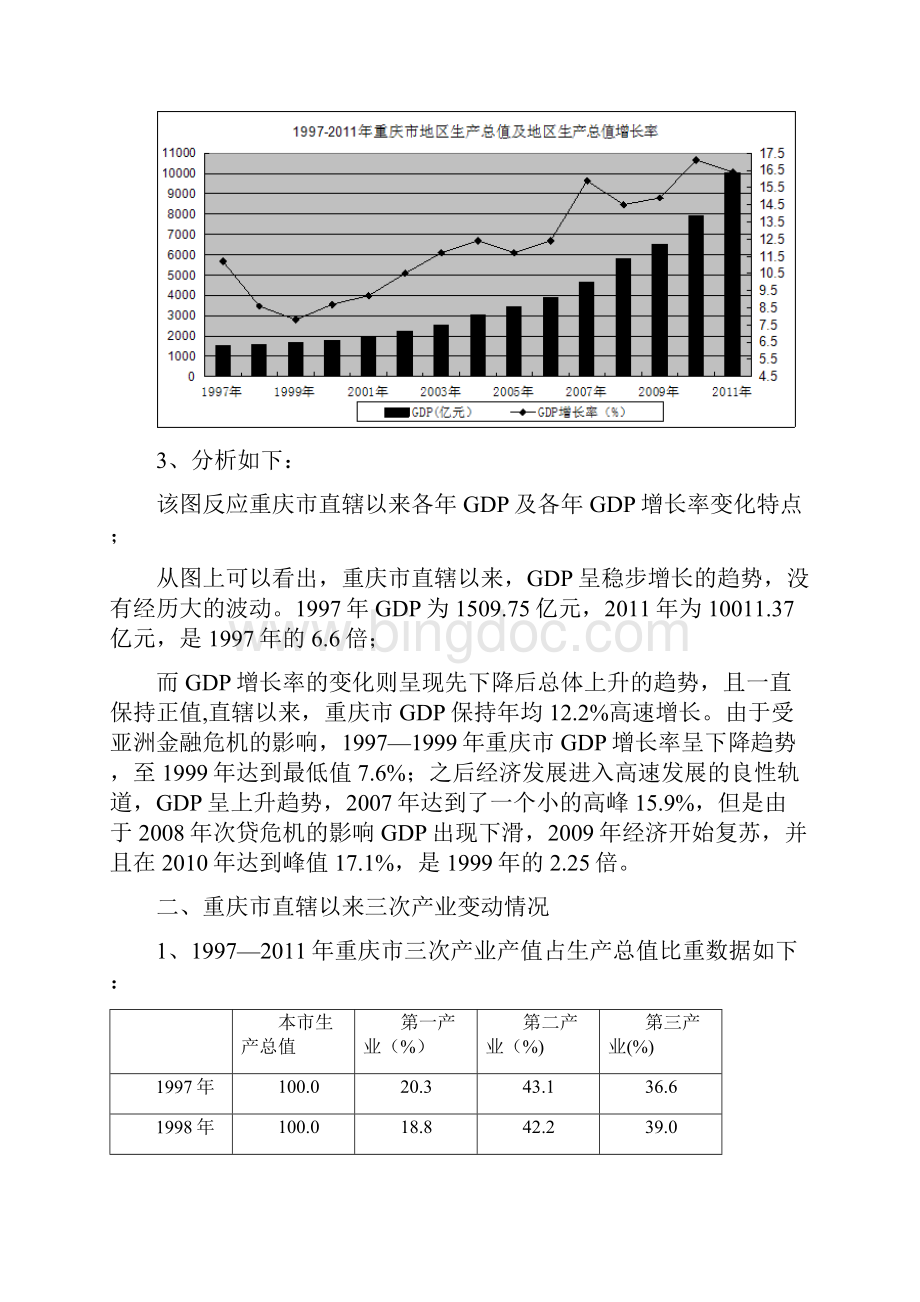 重庆市直辖以来各年GDP及各年增长率变化分析.docx_第2页