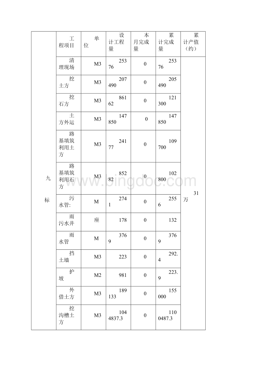 衡阳市酃湖公园监理月报.docx_第3页