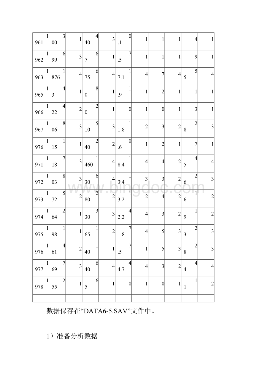 SPSS中多元回归分析实例.docx_第2页