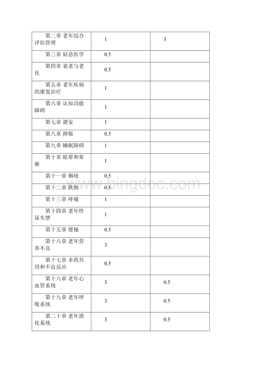 《老年医学教学》临床专业214下学期大纲.docx_第2页