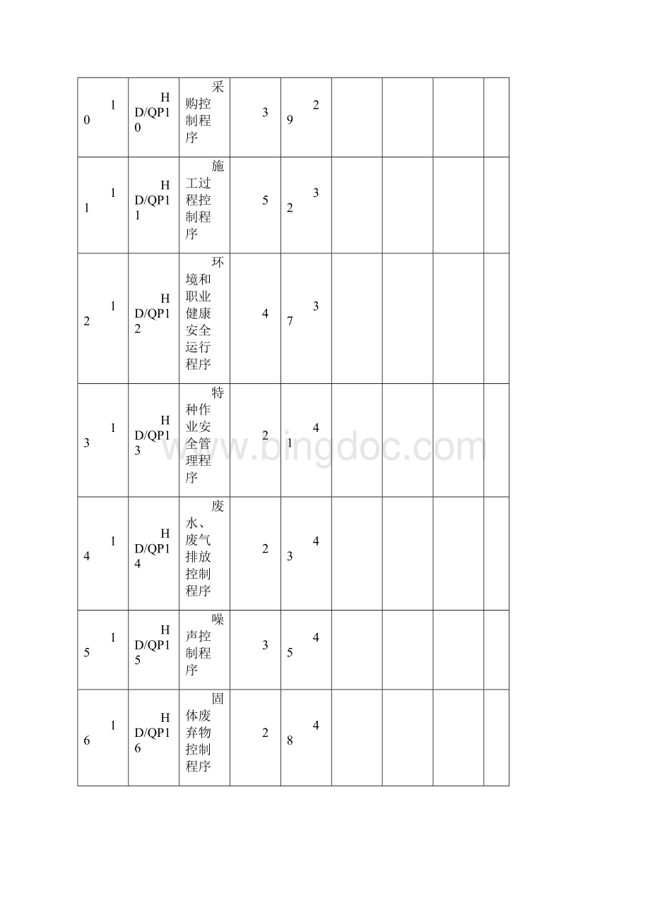 质量环境职业健康安全.docx_第3页