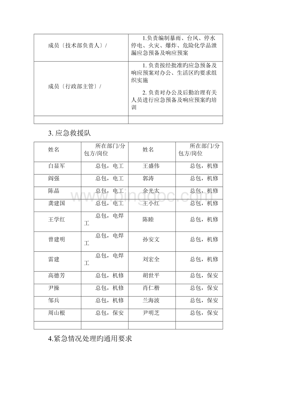 xxx项目三防应急预案docWord下载.docx_第2页