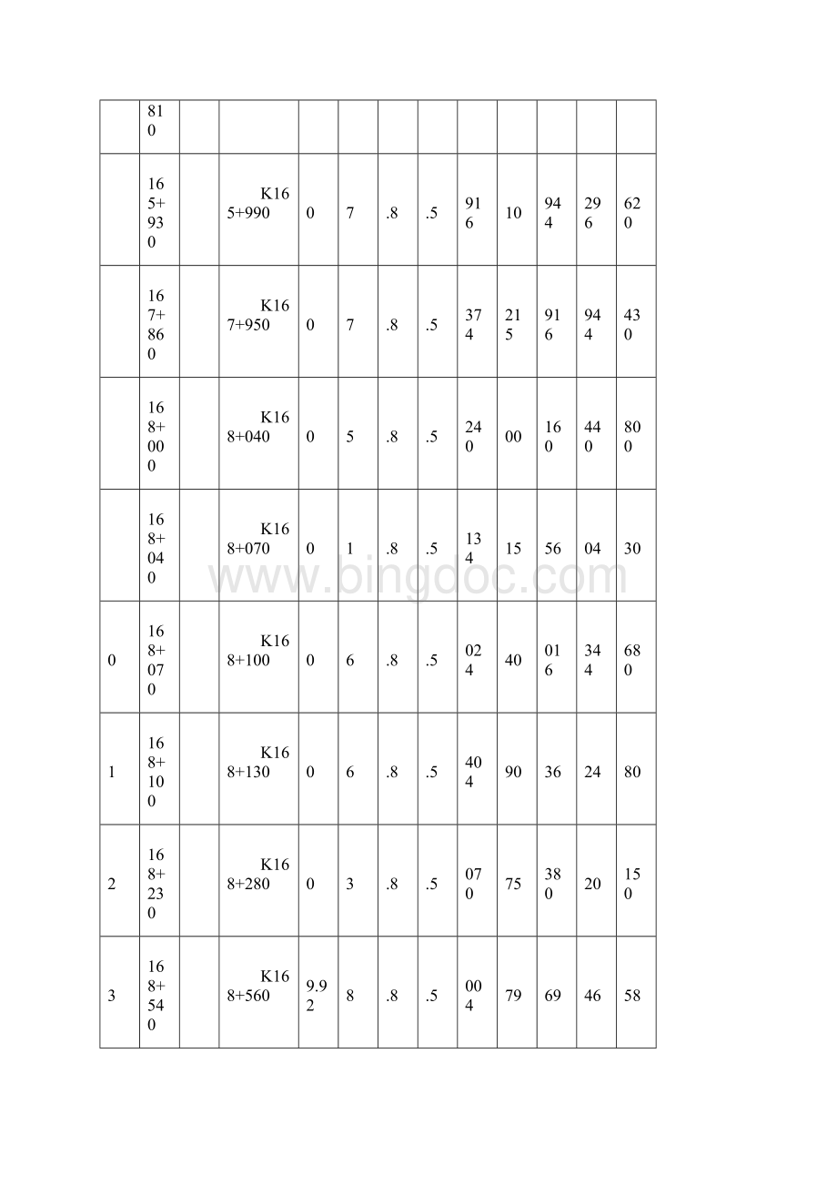 软土路基处理施工方案.docx_第2页