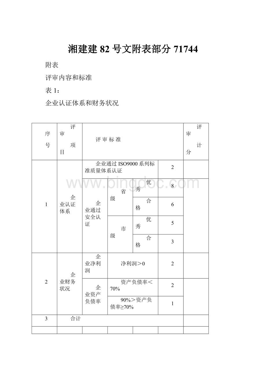 湘建建82号文附表部分71744Word下载.docx