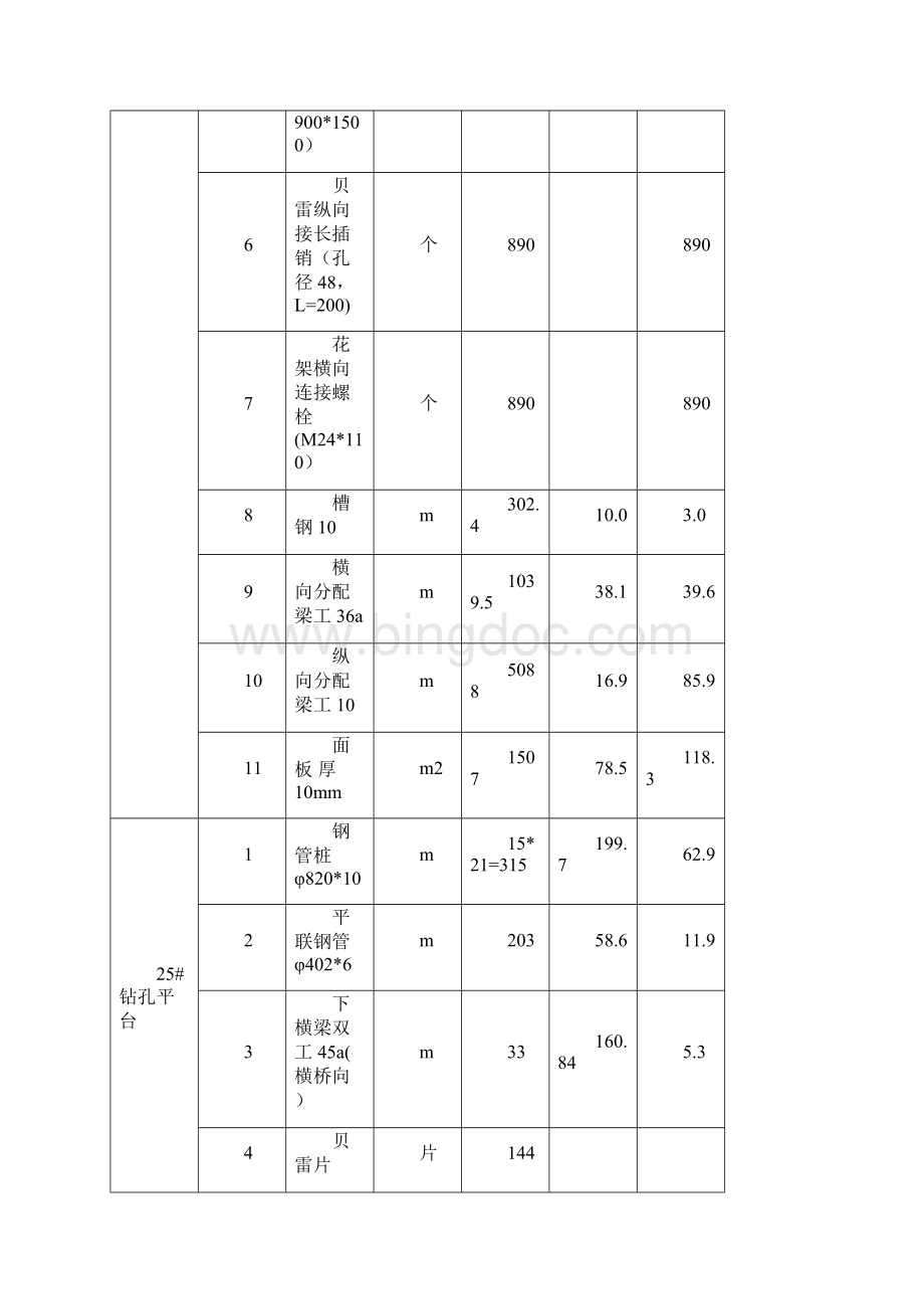 钻孔平台及栈桥施工方案Word文档格式.docx_第2页