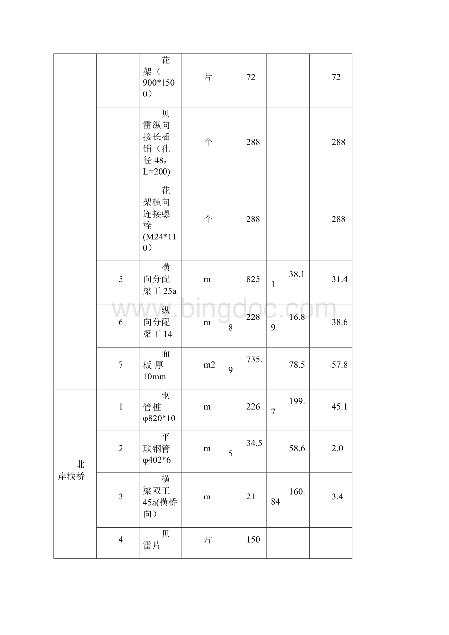 钻孔平台及栈桥施工方案Word文档格式.docx_第3页