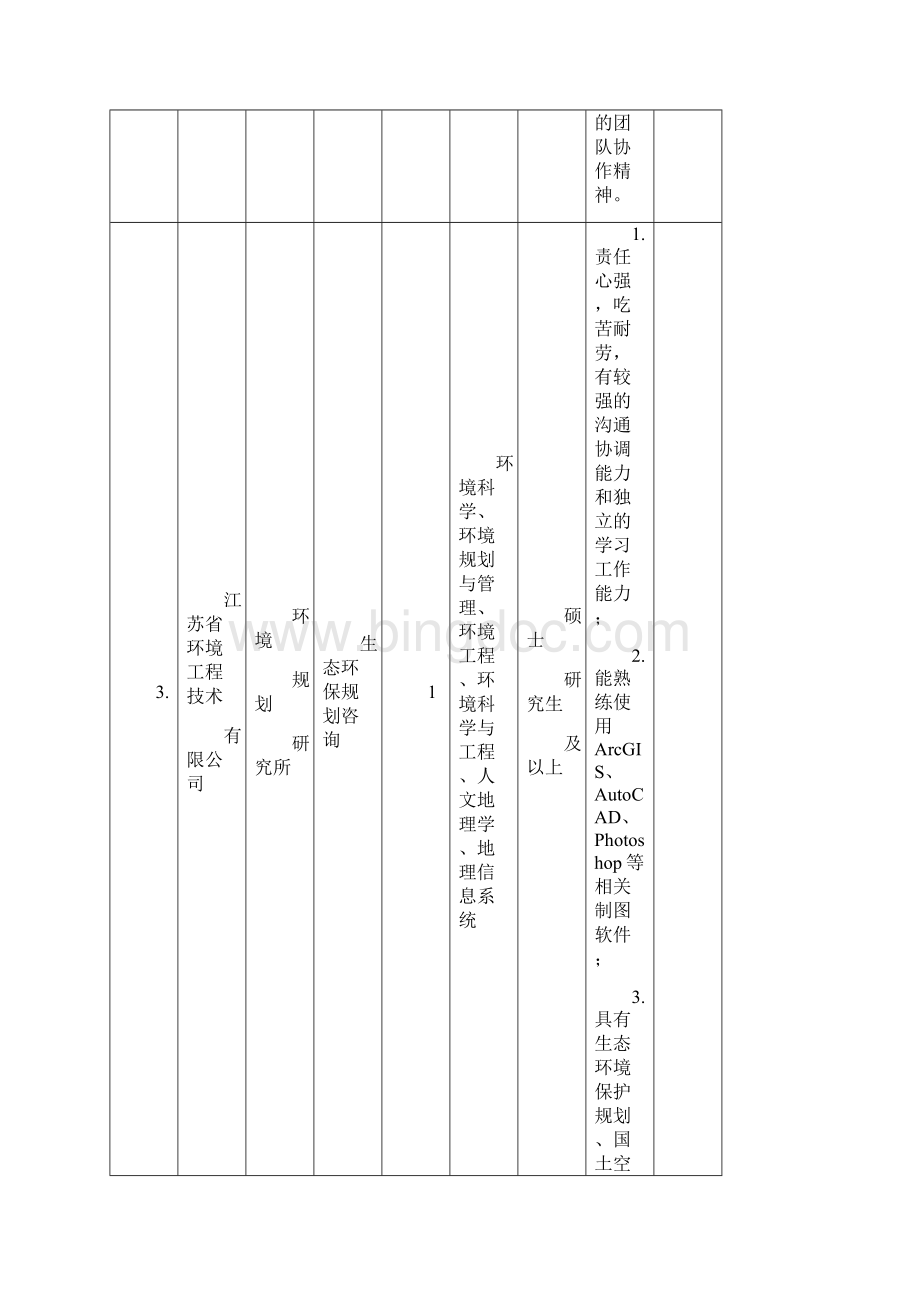 省环保集团届秋季校园招聘岗位.docx_第3页