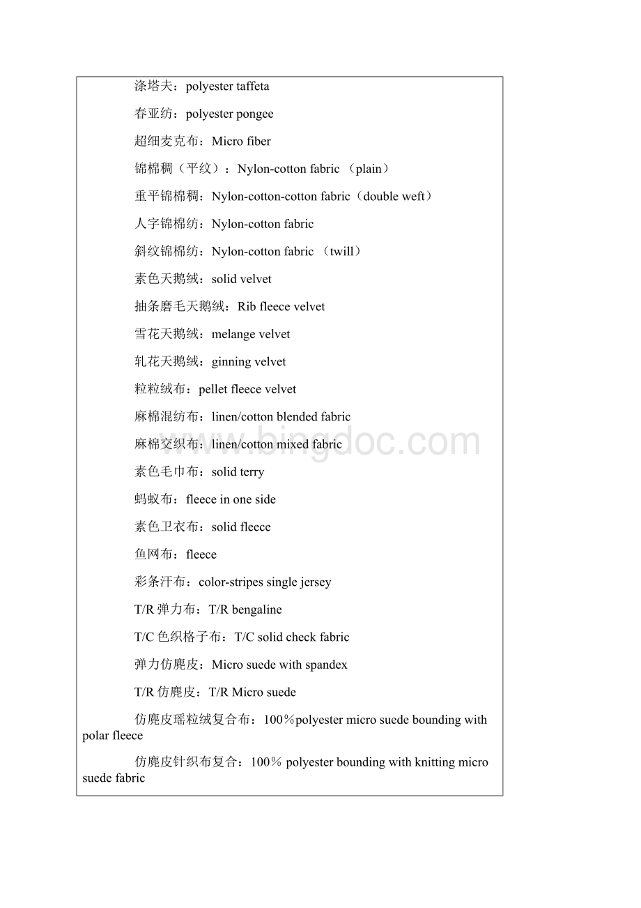 纺织面料英文术语.docx_第2页