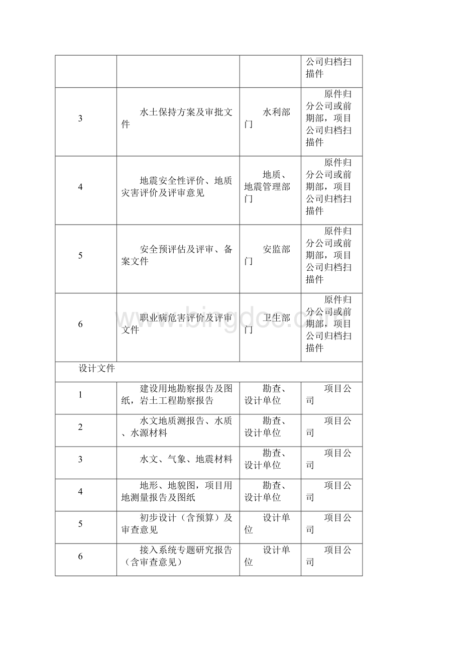 光伏工程各单位归档表格资料Word格式.docx_第2页