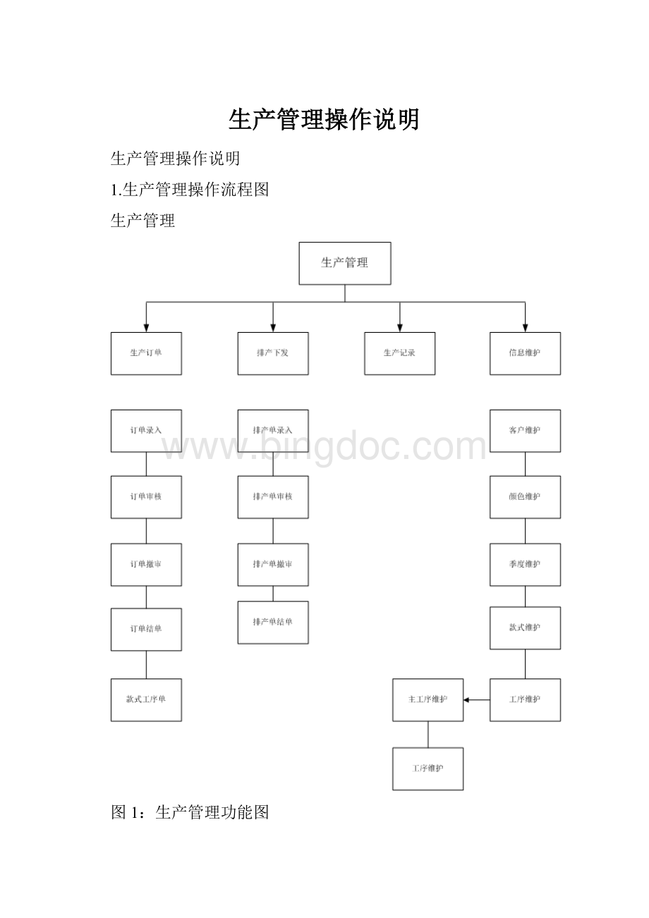 生产管理操作说明.docx_第1页