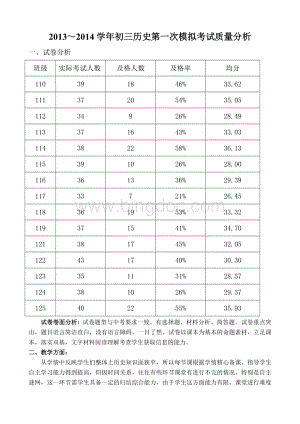 九年级历史第一次模拟考试质量分析Word文档下载推荐.doc