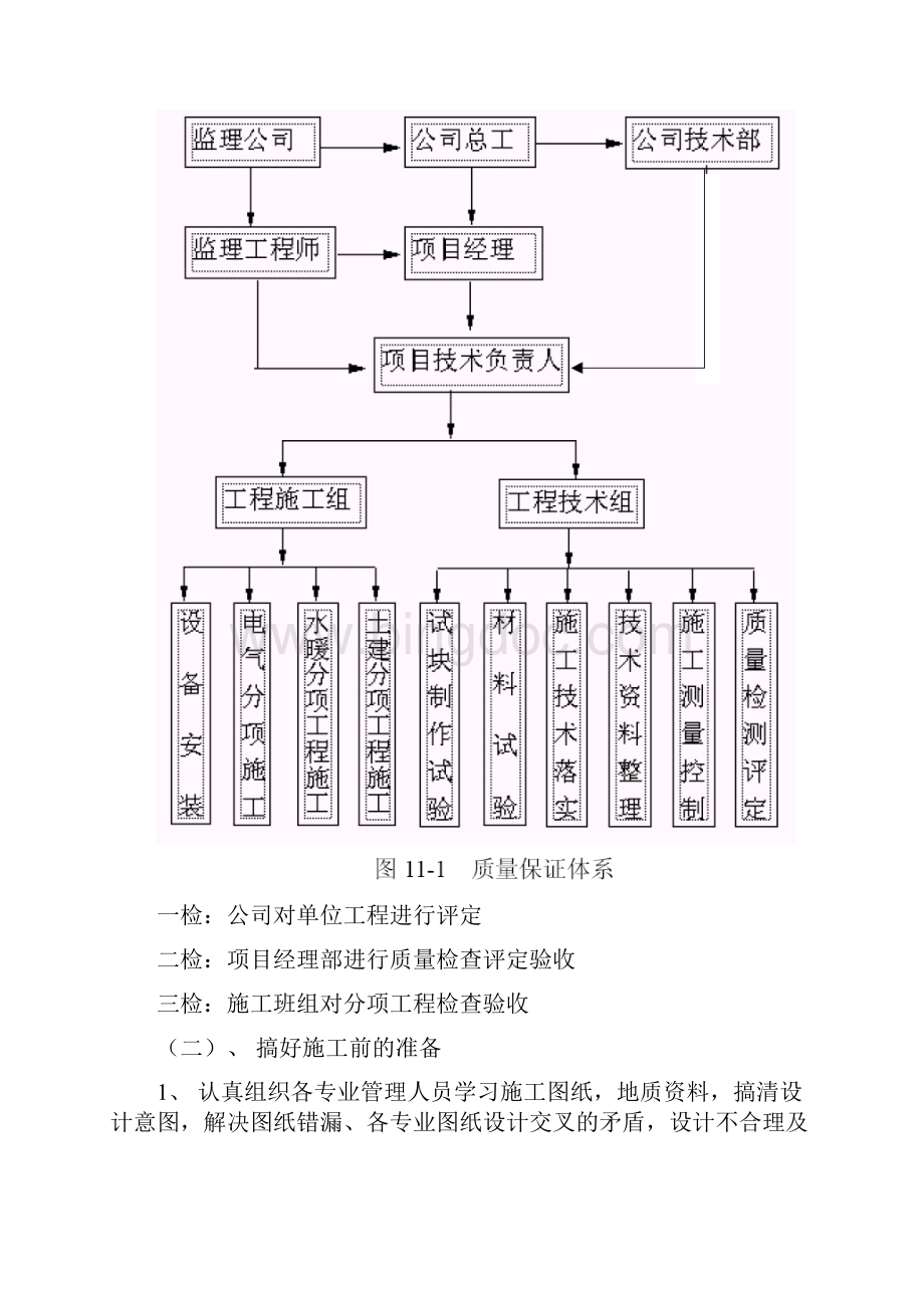 钢结构楼建施工组织设计.docx_第2页