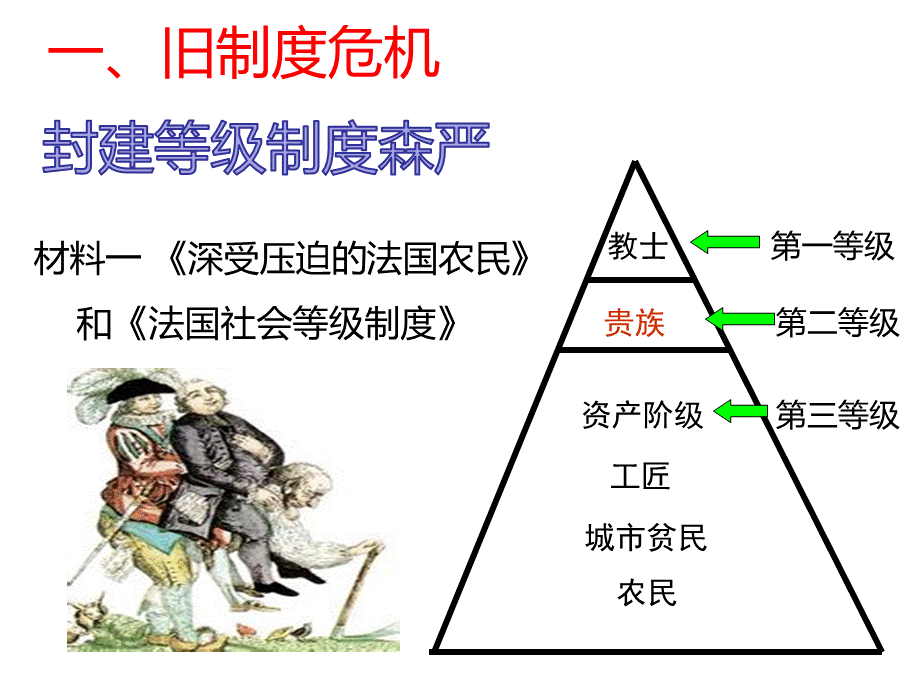 第19课法国大革命和拿破仑帝国.ppt_第3页