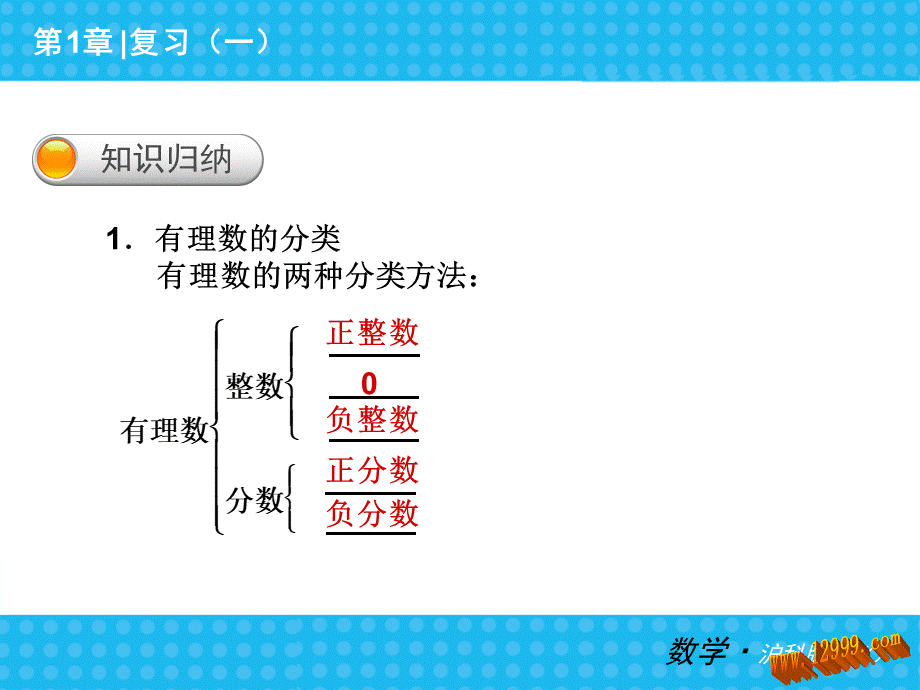 七年级数学上总复习.ppt_第2页