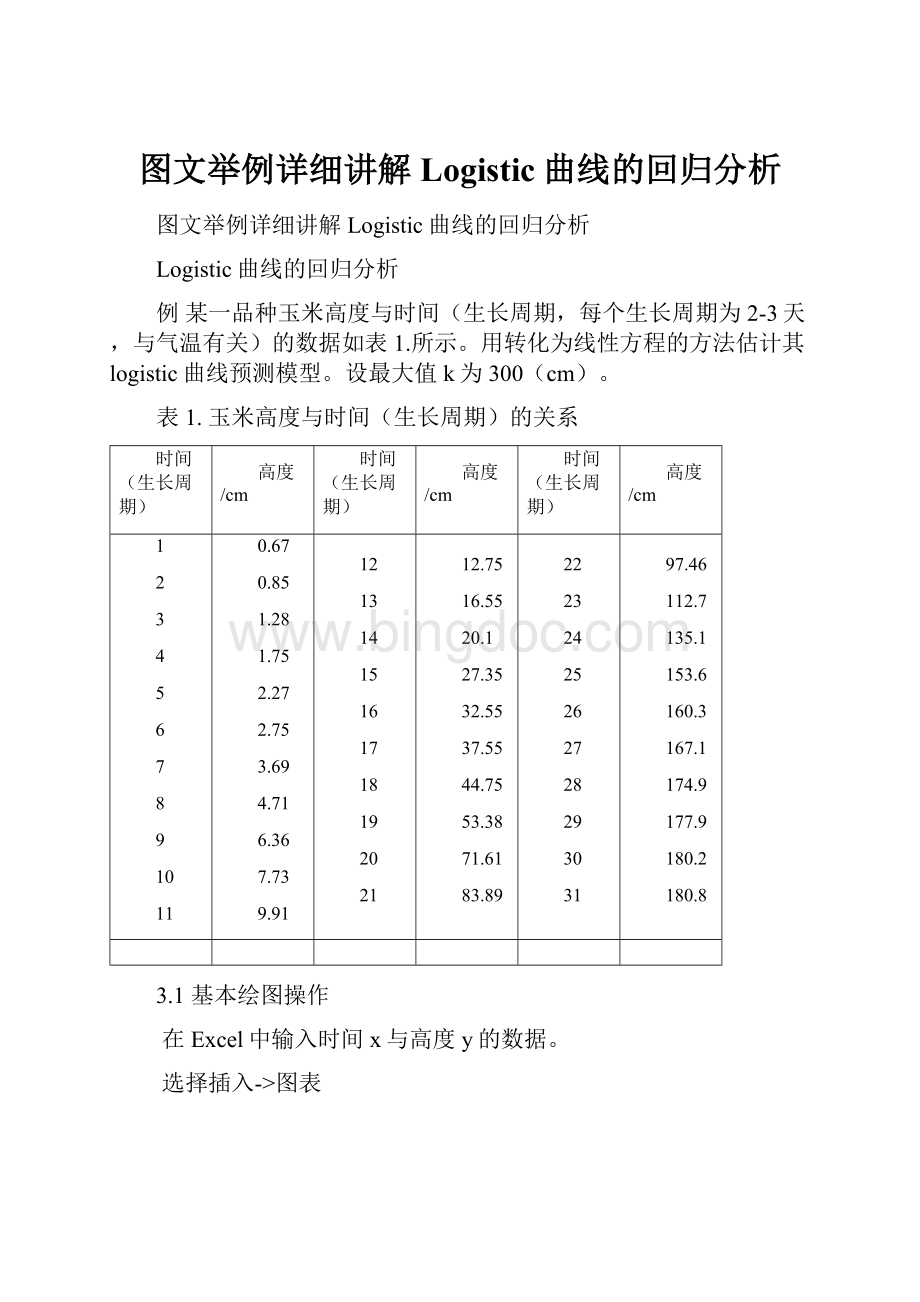 图文举例详细讲解Logistic曲线的回归分析.docx_第1页