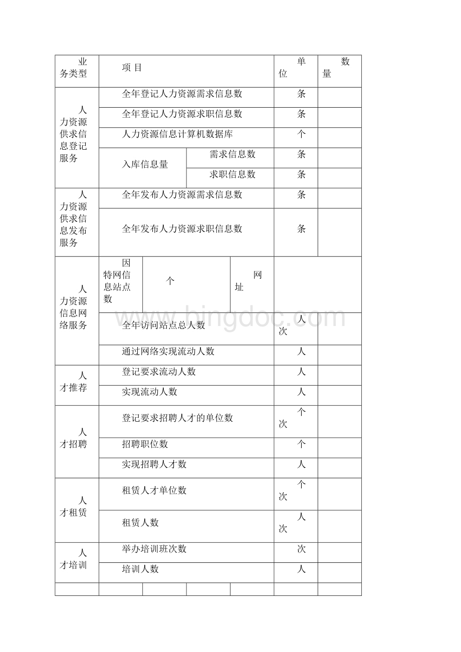 人力资源服务许可证年检报告书.docx_第2页